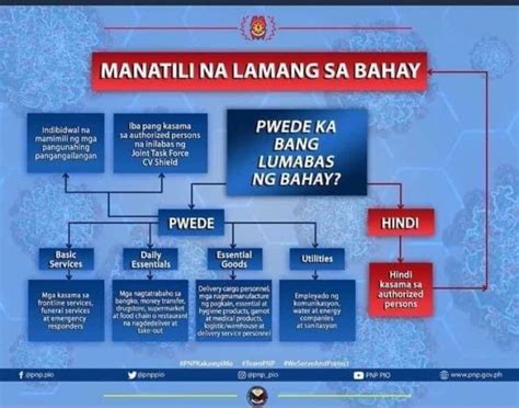 pnp rules on awol|Philippine National Police.